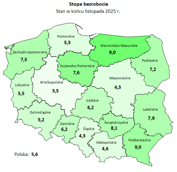 Mapa: Stopa bezrobocia rejestrowanego w listopadzie  2025 w podziale na powiaty oraz województwa
Średnia dla kraju:
Polska – 5,6%
Województwa (w kolejności podanej przez użytkownika):
Dolnośląskie – 5,2%
Kujawsko-Pomorskie – 7,6%
Lubelskie – 7,9%
Lubuskie – 5,5%
Łódzkie – 6,2%
Małopolskie – 4,6%
Opolskie – 6,2%
Podkarpackie – 9,0%
Podlaskie – 7,2%
Pomorskie – 5,3%
Śląskie – 4,3
Świętokrzyskie – 8,1%
Warmińsko-Mazurskie – 9,0%
Wielkopolskie – 3,5%
Zachodniopomorskie – 7,5%