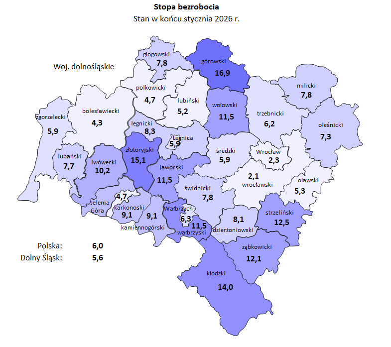 Mapa1 Stopa bezrobocia w wojwództwie dolnośląskim i kraju w styczniu 2026
Dane dla poszczególnych powiatów województwa dolnośląskiego:
bolesławiecki – 4,3%
dzierżoniowski – 8,1% 
głogowski – 7,8%
górowski – 16,9%
jaworski – 11,5%
karkonoski - 9,1%
kamiennogórski –9,1%
kłodzki – 14,0%
legnicki – 8,3%
lubański – 7,7%
lubiński – 5,2%
lwówecki – 10,2%
milicki – 7,8%
oleśnicki – 7,3%
oławski – 5,3%
polkowicki – 4,7%
strzeliński – 12,5%
średzki – 5,9%
świdnicki – 7,8%
trzebnicki – 6,2%
wałbrzyski – 11,5%
wołowski – 11,5%
wrocławski – 2,1%
ząbkowicki – 12,1%
zgorzelecki – 5,9%
złotoryjski – 15,1%
Miasta na prawach powiatu:
Jelenia Góra – 4,7%
Legnica – 5,9%
Wrocław – 2,3%
Wałbrzych – 6,3%